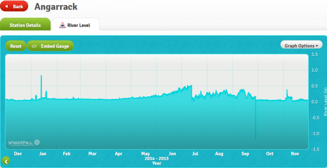 2015 Angarrack Gaugemap